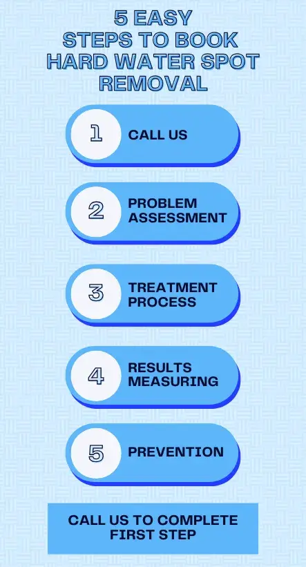 Hard Water Spot Removal Booking Guide Infographic