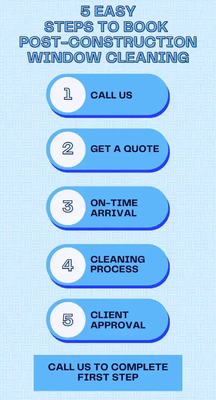 Post Construction Window Cleaning Booking Guide Infographic Post-Construction Window Cleaning Booking Guide Infographic
