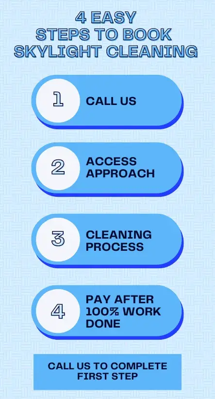 Skylight Cleaning Booking Guide Infographic